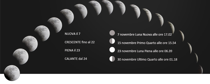 fasi lunari novembre 2018